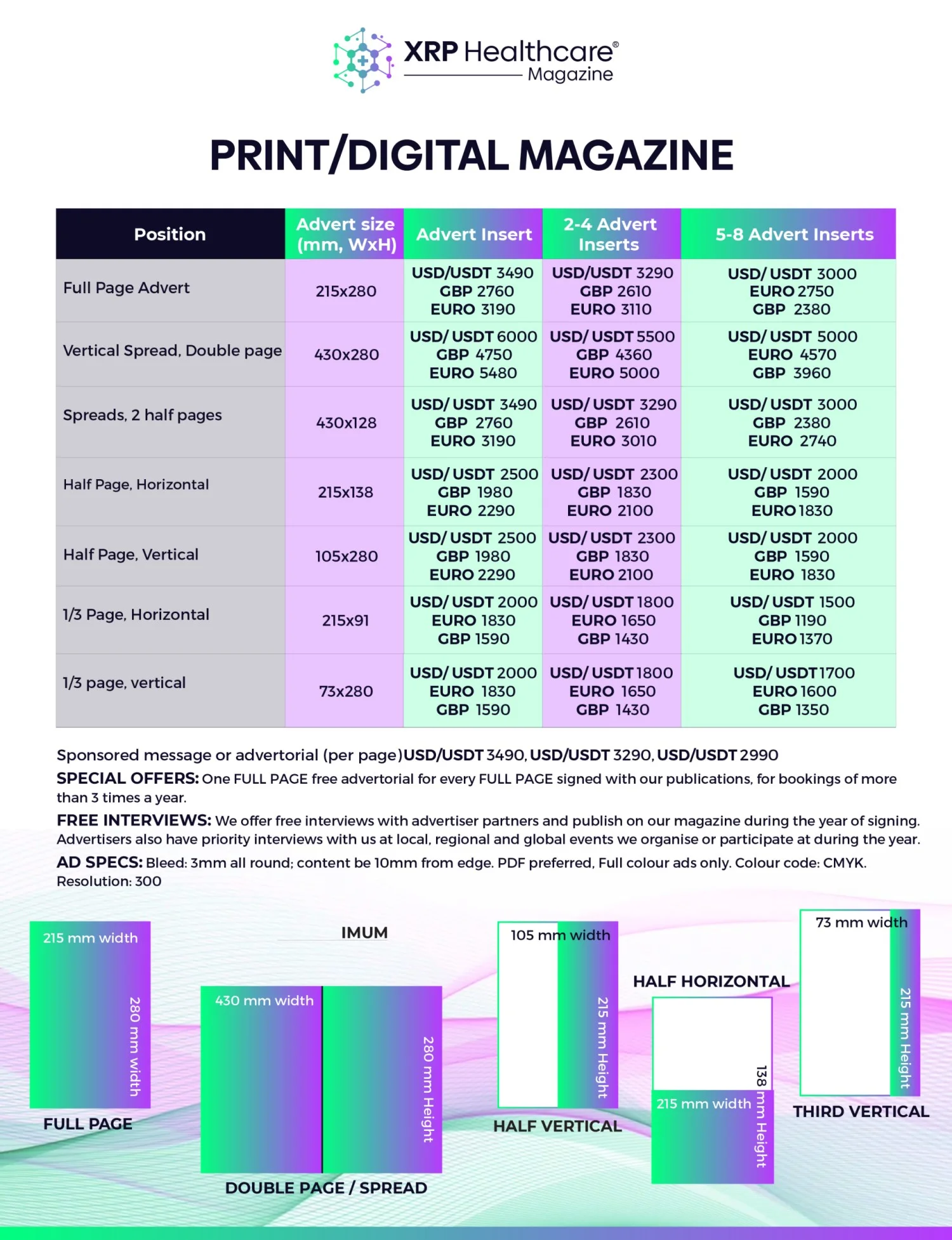 XRP Healthcare Advertisement Rates