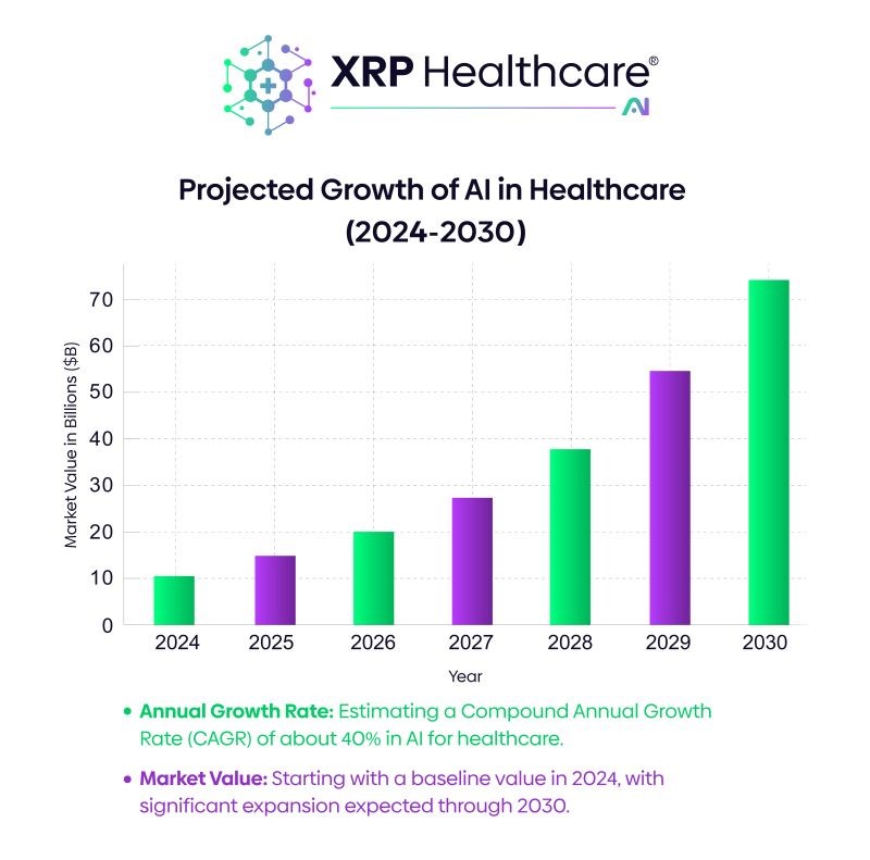 AI Market